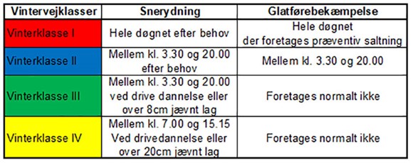 Vintervejklasser og snerydning